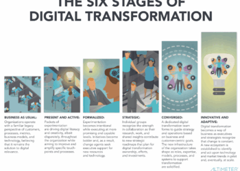 Transformation digital stages definition business process model technology maturity six change research models brian marketing solis figure into management technologies