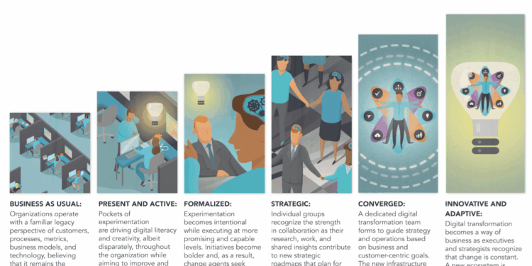 Transformation digital stages definition business process model technology maturity six change research models brian marketing solis figure into management technologies