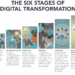 Transformation digital stages definition business process model technology maturity six change research models brian marketing solis figure into management technologies