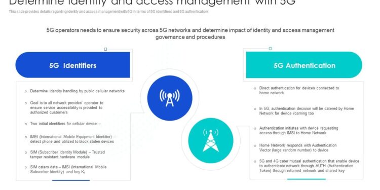 DigiLife 5G Technology Implementation