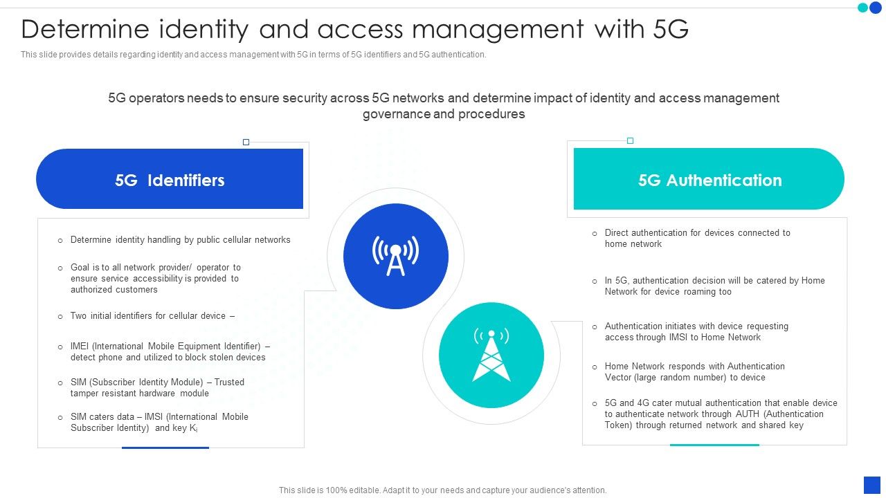 DigiLife 5G Technology Implementation