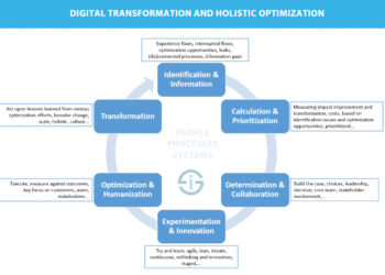 Optimization becomes hyper holistic scoop relevance context