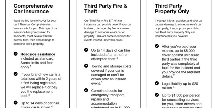 Youi insurance customer featured picture blumhardt nicholas blog